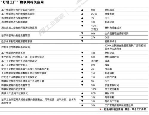 制造企業(yè)轉(zhuǎn)型之路 新技術(shù)與傳統(tǒng)產(chǎn)業(yè)的融合與互聯(lián)網(wǎng)銷(xiāo)售