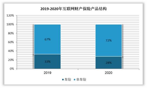 我國互聯網保險行業發展探析 產品結構、銷售渠道與市場滲透現狀